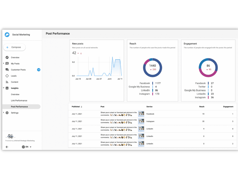 Social media tool for Law Firms