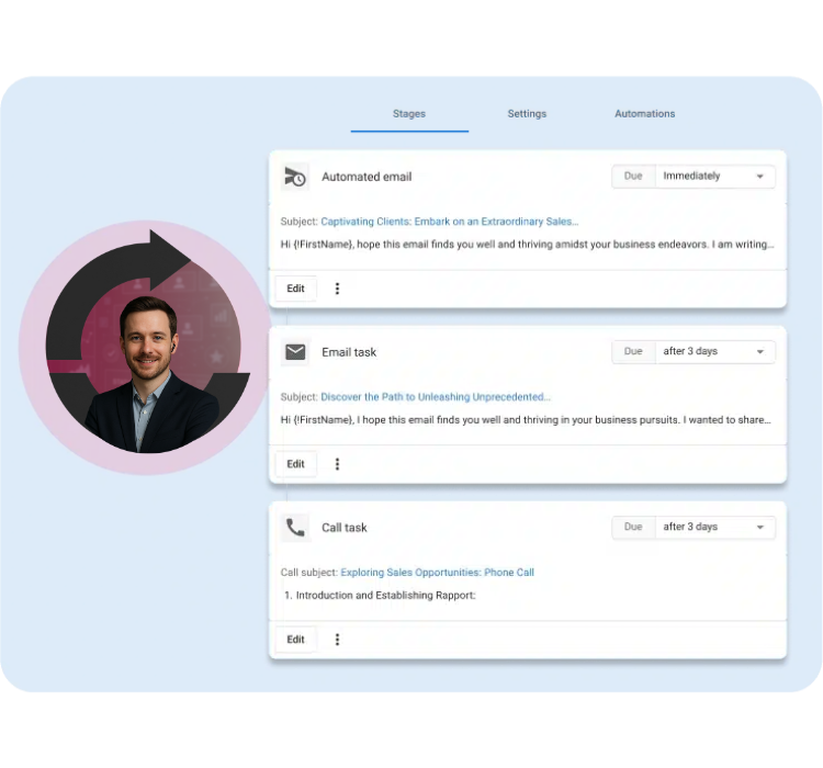 Performance metrics graphic highlighting Evolved marketing case study results